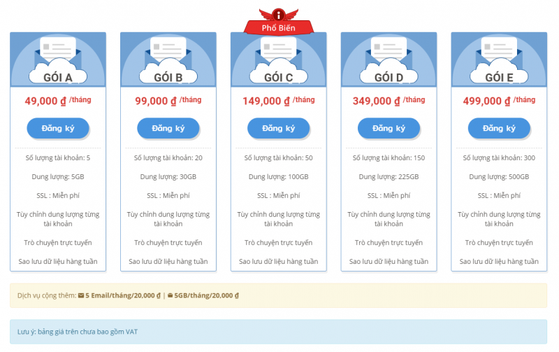 Bảng giá dịch vụ Email theo tên miền